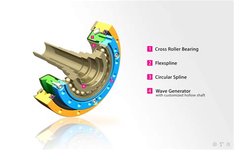 Harmonic Drive® Anwendungen